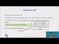 Functions-II Function declaration Function definition and Function call