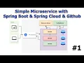 Simple Microservices with Spring Boot Spring Cloud and Github