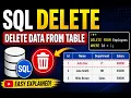 SQL DELETE Command Tutorial in SQL Server Delete Records from Table EP4