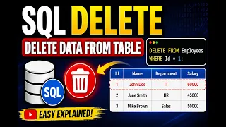 SQL DELETE Command Tutorial in SQL Server Delete Records from Table EP4