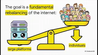 Threads Of Your Online Self 