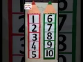 Number chart for kindergarten playgroup class decoration ideas