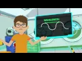 Introduction to Waves