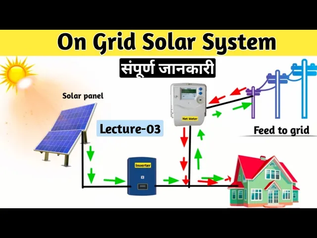 Download MP3 What is On Grid Solar Power System l How on Grid Solar Power System Works in Hindi