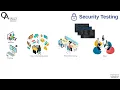 QA Valley - Security Testing 2