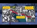 Necessary evil Rail construction to close downtown Nimitz Highway lanes for five years