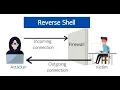 Coding Advance Backdoor Theory Behind Reverse Shell Python Basic