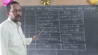 Difference Between POP and OOP