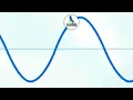 Cardiac Coherence / Biofeedback Tool: Inhale (5 sec) - Exhale (5 sec) MP3+Video