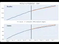 Modeling Covid Cases and Deaths with Python