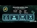 JavaScript Revision Class Complete Review from Chapter 1 to Chapter 18