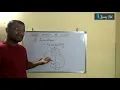Basic Concepts of OOP Part III Inheritance and Polymorphism