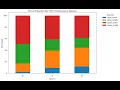 Batch 63 Batch 64 How to Create a Bar Graph for Multiple Variables in R - Step-by-Step Guide