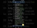 Superman logo using Python Turtle
