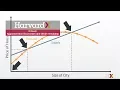 Urban Economics 101 Agglomeration Economies and Urban Instability