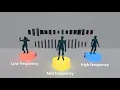 Audio Responsive Animations - Unity
