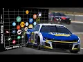 NASCAR Modern Analytics