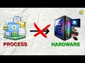 Operating System Process Kernel and its working