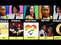 Annabel Apara vs Sharon Ifedi vs Mercy Kenneth - Who Is The Next Queen
