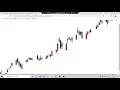 Create Candlestic Chart using python bokeh Python to AI ML and Data Science Code with Lakshit