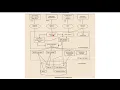 DBMS Lecture - 13 Introduction