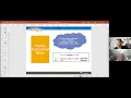 Journeys ThinkCentral Training