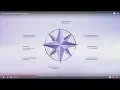 The Feinberg Competency Compass