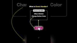 What is event handler in JavaScript