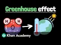 The greenhouse effect Physics Khan Academy