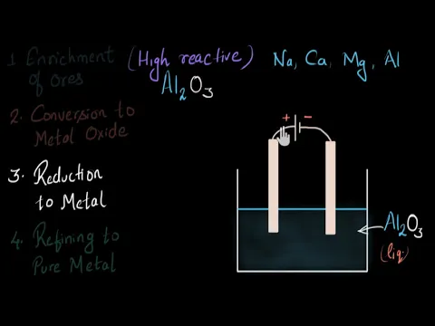 Reduction of metal oxides - Extraction of metals Chemistry Khan Academy - Science video for Grade 10