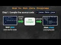 Lesson 1-2 Running Java Programs Introductory Java Programming for AP Computer Science A