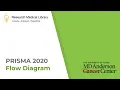 Prisma 2020 Flow Diagram