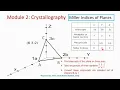How to find Miller indices of lattice planes