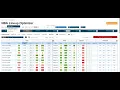 NBA Lineup Optimizer Demo