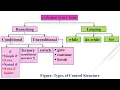 PPS UNIT-3 Control Structure in C PART - 3