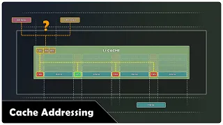 Are Caches Accessed with a Virtual or Physical Address
