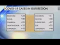 4 573 new COVID cases reported in PA 71 1 of residents vaccinated Oct 23