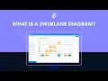 What is a Swimlane Diagram Understanding Swim Lanes Process Diagramming