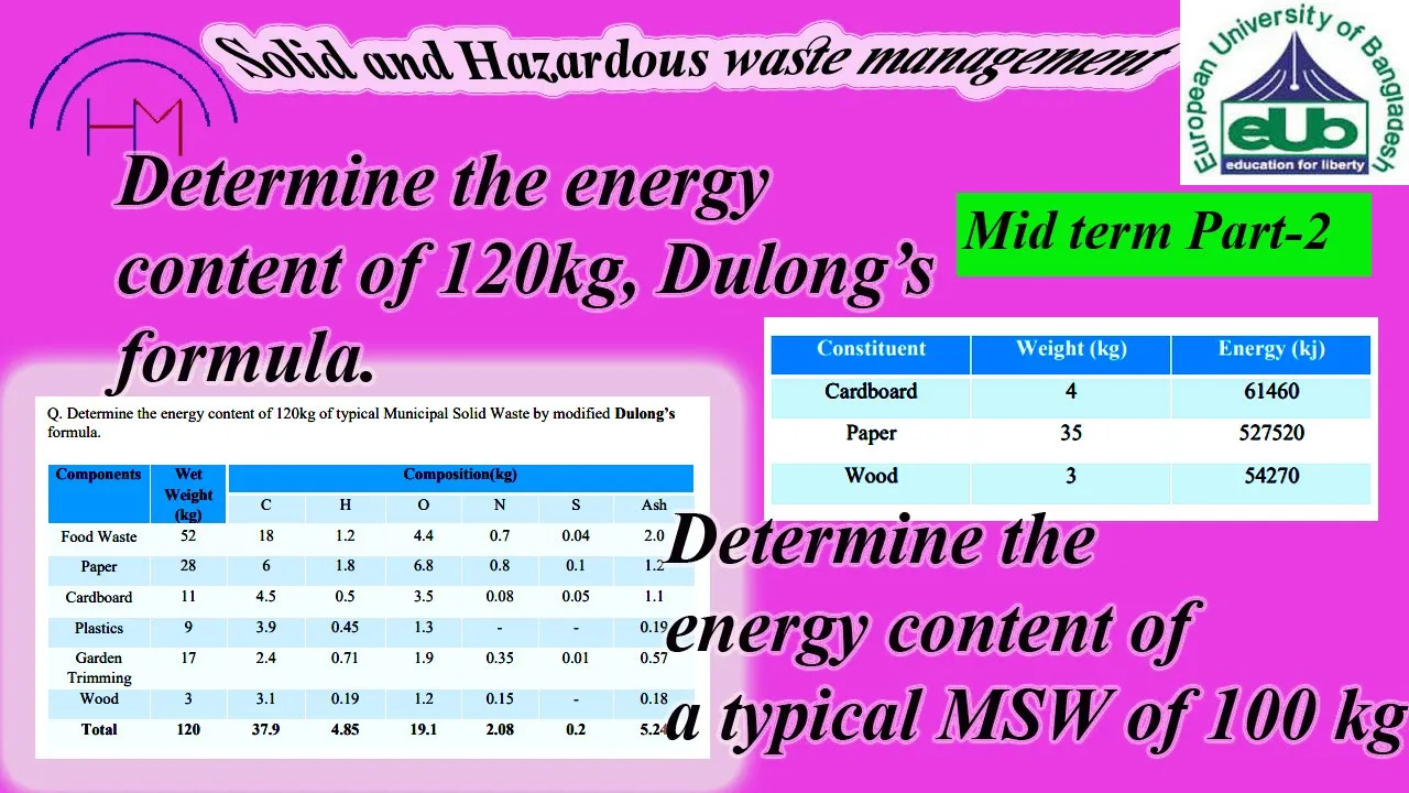 Determine the energy content,, Solid and Hazardous Waste Management