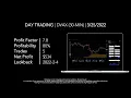 Day Trading DVAX NASDAQ Dynavax Technologies Corporation by UltraAlgo