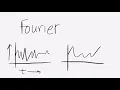 SeeingTheMusic How-To - Fourier Transform