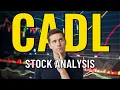 Candel s Biotech Breakout With 300 Upside CADL Stock Analysis