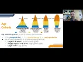 APES Unit 3 Rapid Review