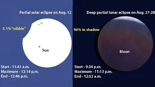 3 sky events are coming fast including a partial solar eclipse