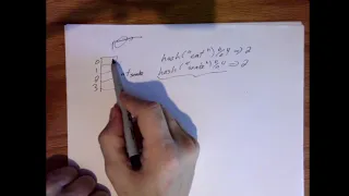 C Programming Hash Tables