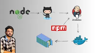 How to Build Docker image for nodejs apps GitHub to DockerHub Jenkins Pipeline BashMOD