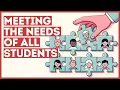 What is Differentiated Instruction 4 Types Explained