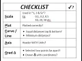 Physics Practical SPCAG Method on Graph Plotting