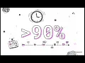 Git Your Code s Time Machine