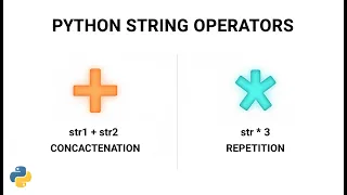 How to Concatenate and Repeat Strings in Python - Tutorial 09